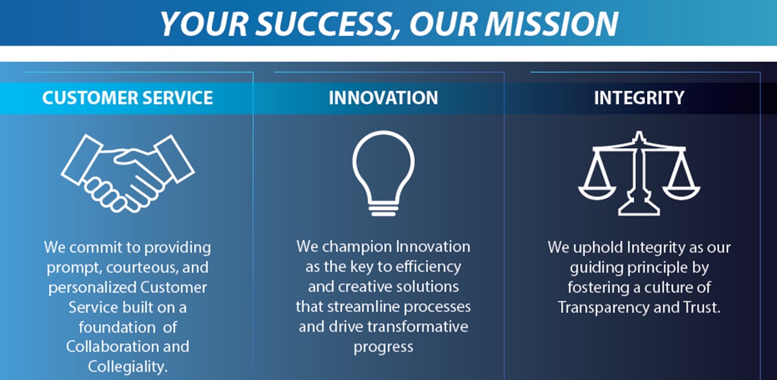 Finance, Technology and Operations Tagline: Your Success, Our Mission